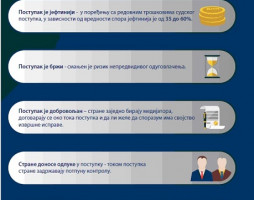 МЕДИЈАЦИЈА У ОСНОВНОМ СУДУ У ПАРАЋИНУ